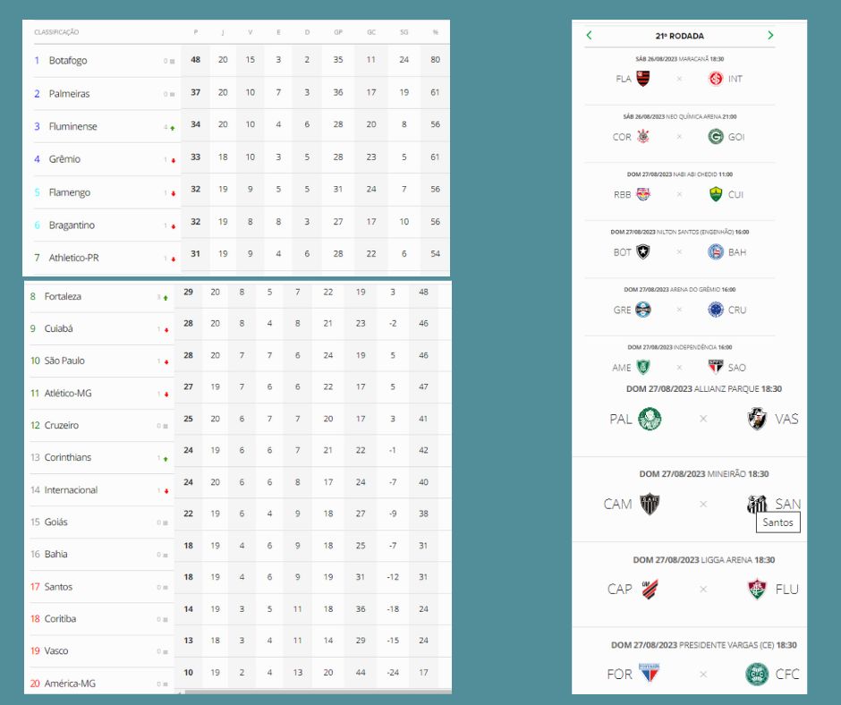 Goiás fecha rodada na segunda contra Atlético Paranaense