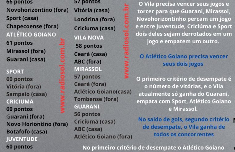 Atlético só precisa vencer Mirassol e Guarani; Vila depende de 6 times ter uma derrota