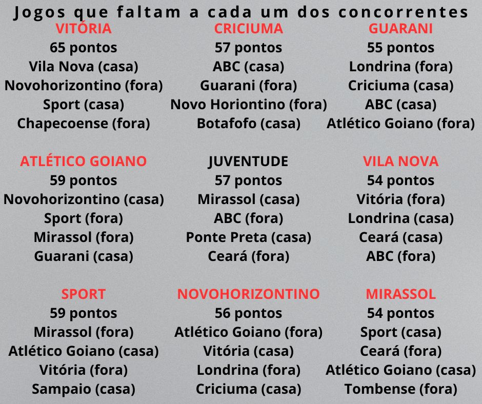 Atlético Goiano e Novohorizontino abrem hoje fase decisiva da Série B