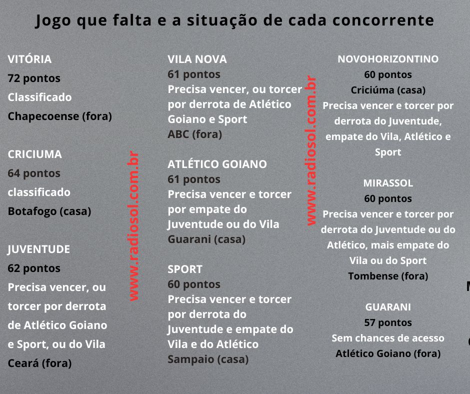 Vila entra no G4 no lugar do Atlético Goiano