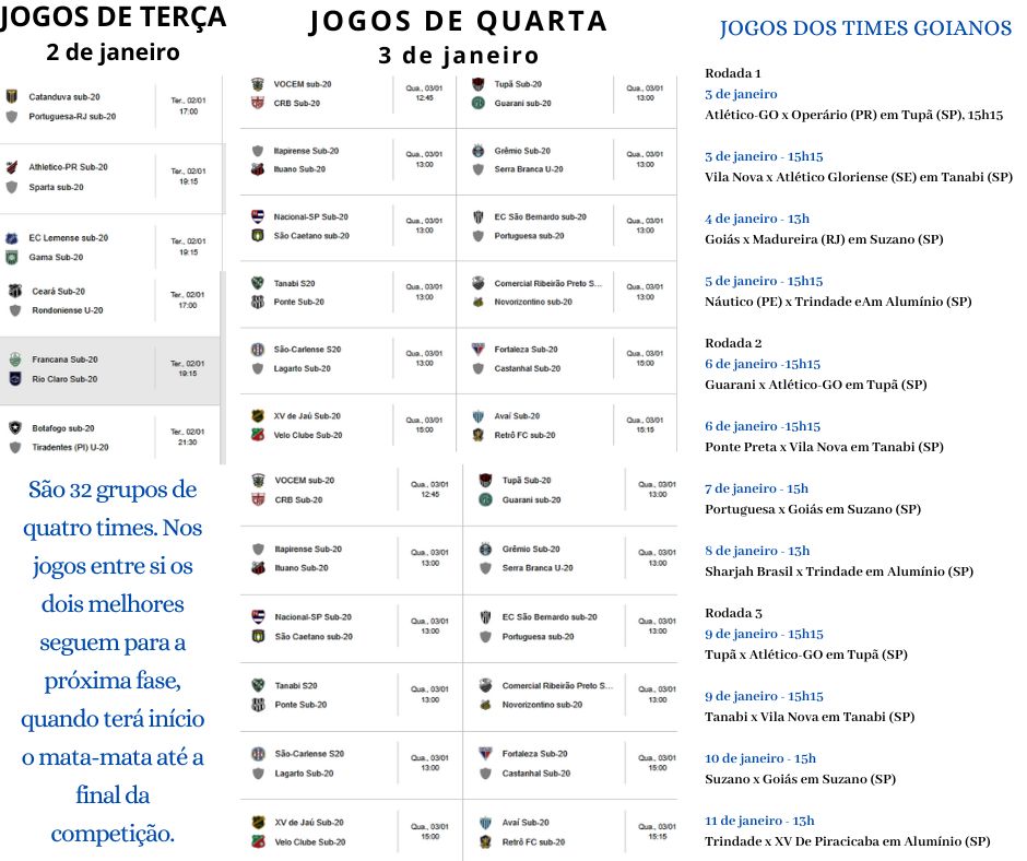 Goianos estreiam na Copinha dia 3