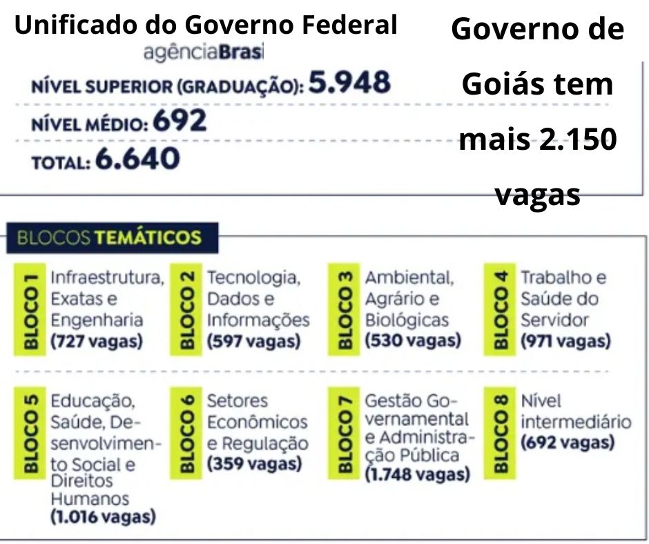 Supermercado de Goiânia está com mais de 200 vagas de emprego com salários de até R$ 3,2 mil