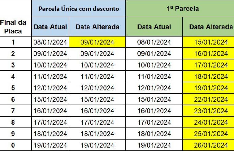 Calendário para pagamento do IPVA em Goiás é alterado